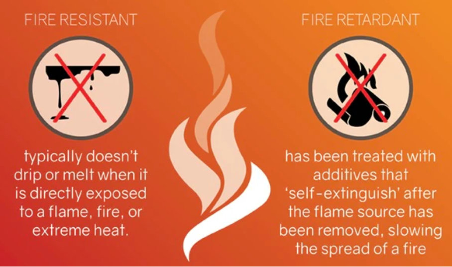 Jaa ympäristönsuojelun halogeenittomat liekinestoaineet